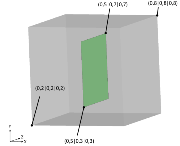 Structure plane embedded in a fluid cube - This figure shows the geometrical configuration in which a plane (green) is embedded in a cube (grey).