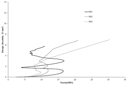 Aurrekoetxea et al 2021a-image22.png