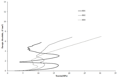 Aurrekoetxea et al 2021a-image22.png