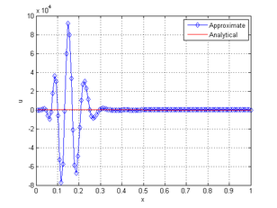 Draft Malacarne 871275788-sol 2 it SG WR 2.png