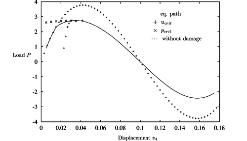 Arc with damage: r₀= 0.1, H = 1
