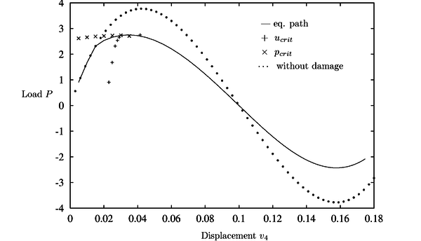 Arc with damage: r₀= 0.1, H = 1