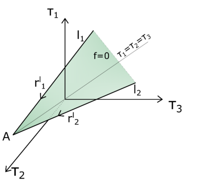 Draft Samper 987121664-monograph-stress region-1cm-1cm-12 5cm-1cm.png