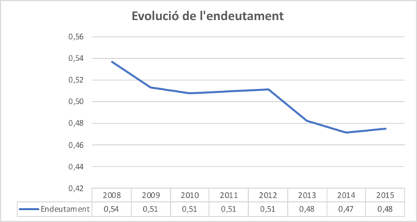 Draft Arimany-Serrat 243493357-image14.png