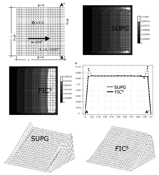 Square domain with homogeneous Dirichlet conditions and constant source. Solution for an unstructured mesh of 2 ×20×20 three node triangles