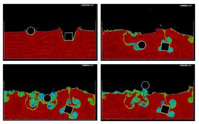 2D simulation of the penetration and evolution of a cube and a cylinder in a water container. The colours denote the different sizes of the elements at several times.