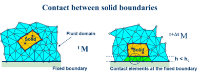 Layer of contact elements at a soil-solid interface modelled with the PFEM