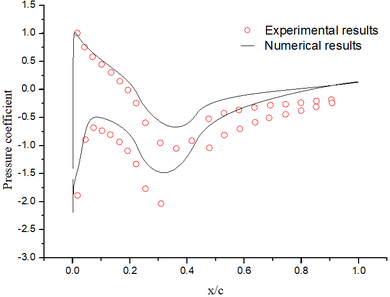 Review 286169253569-image120.png