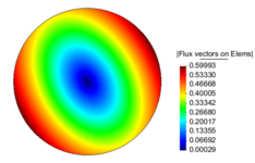 Contour Fill of Flux vectors on Elems