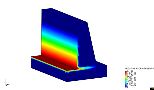 Hydrostatic and Uplift pressure in a gravity dam.