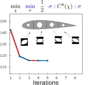 figures/Airfoil5