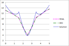 Esqueda et al 2020a-Fig 15 Square m2 diametral flux.png