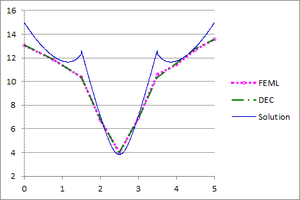 Esqueda et al 2020a-Fig 15 Square m2 diametral flux.png