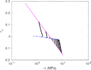 Draft Content 325409517-monograph-Figure 103 25 Bdrained 3.png