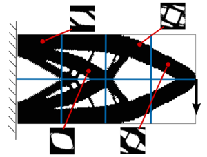 Draft Samper 118254298-MacroMicroDiscreteIter3.png