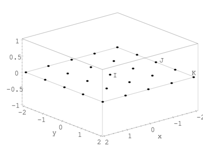 Discretizacion de un dominio bidimensional con 25 puntos