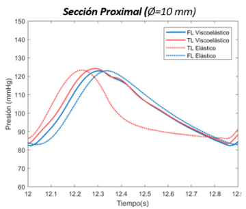Draft Samper 411837410 2645 Grafica30.png