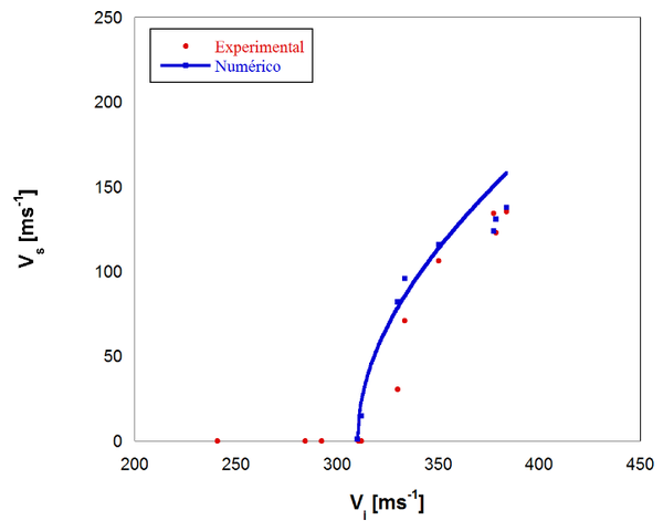 Jose et al 2021a-image7.png