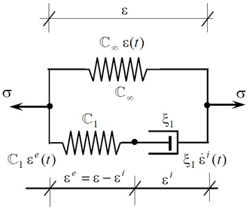 The Generalized Maxwell model [32