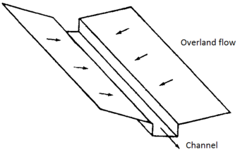 Watershed segmentation