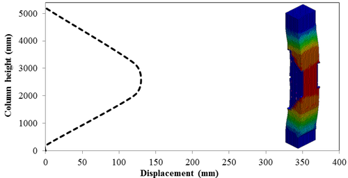 Abedini et al 2017a 4762 12e.png