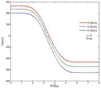 Draft NI 433889080-image133.png