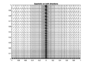 Examples of the kinds of grids used in the tests