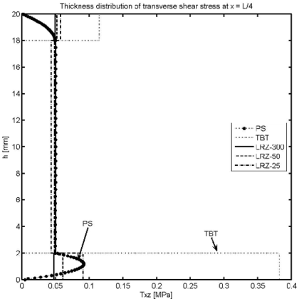 Draft Samper 624436055-test-Fig14b.png