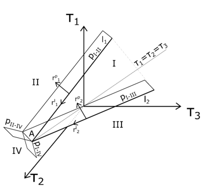 Draft Samper 987121664-monograph-stress region-12 5cm-0 5cm-1cm-1cm.png