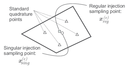 L-shaped panel: a) Specimen geometry; b) Finite element mesh