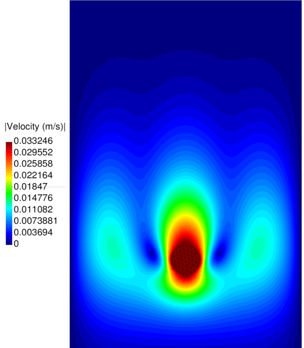 Falling of a cylinder in a viscous fluid. Snapshots of the cylinder motion at different instants of the 2D simulation (stick conditions on the boundaries). Velocity contours are depicted over the solid and fluid domains.