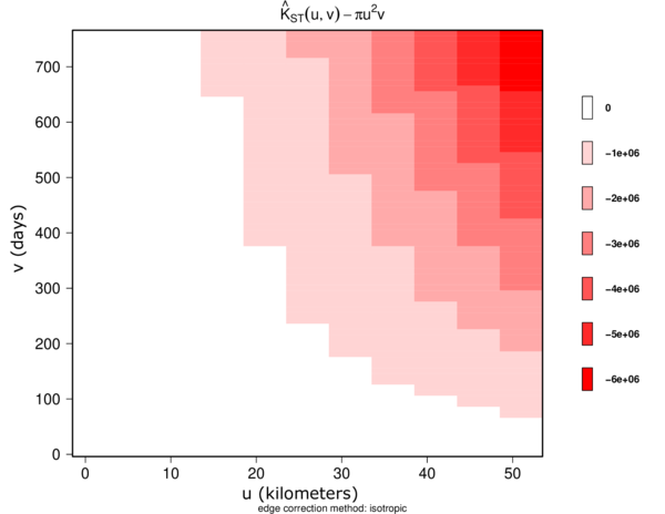 Estimated STIK function contour plot.