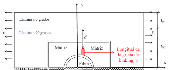 Carballo et al 2021a 3845 carballo fig8.png
