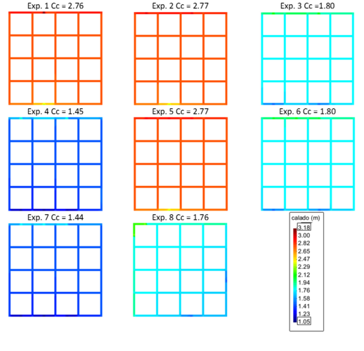 Comparación de los calados de la Tabla 1 cuando el caudal está en régimen permanente. Cc significa calado al centro de la retícula.
