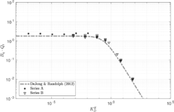 Permeability estimation on the fly. Numerical results in the KD- Bq\, Qₜ plane with the reformulation of [165].