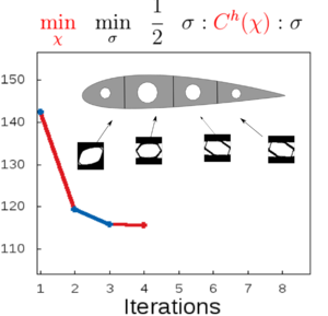 figures/Airfoil4