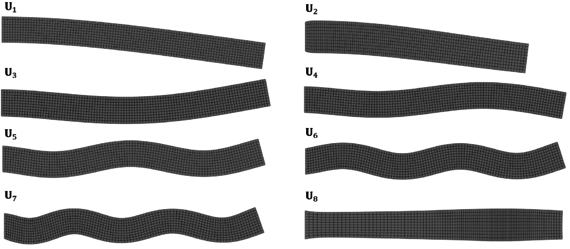 Left side vectors (predominant modes) associated to the eight higher singular values.