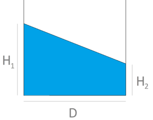 Sloshing of a viscous fluid. Initial geometry of 2D simulation.