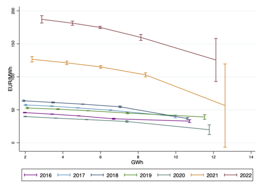 Draft Serra 962444672 6796 Spline price0 Averages peryear.png