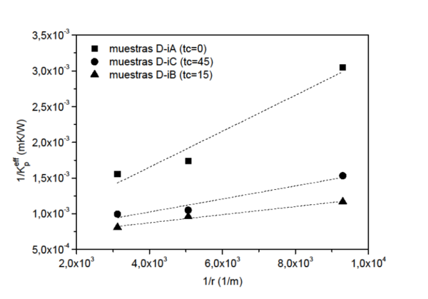 Maiorano Molina 2021a 2180 maiorano fig3.png