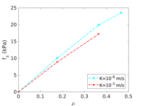 Draft Content 325409517-monograph-FigureCPTdrVSun Friction13.png