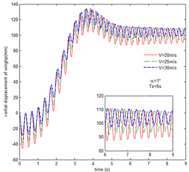 Draft NI 433889080-image168.png