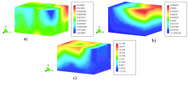 Barra prismatica en flexion, arreglo regular de 120 puntos, a) contornos de desplazamiento v math b) contornos de desplazamiento wmath y c) contornos de esfuerzo  _zmath