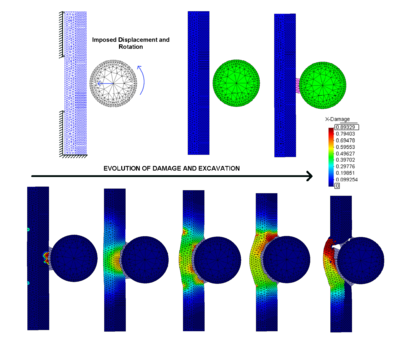 Simulation of a disc excavating a soft wall with the PFEM