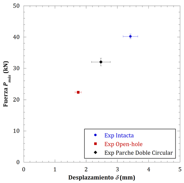 Fernandez-Canadas et al 2019a-image7-c.png
