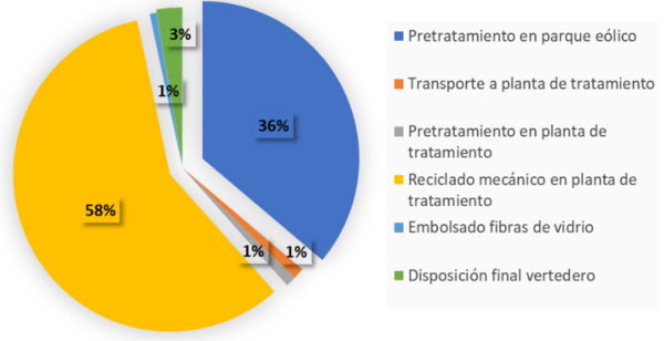 Pesquera Verdugo 2022a-image17-c.png