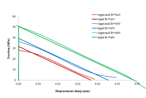 Arratibel et al 2021a 3381 arratibel fig7.png
