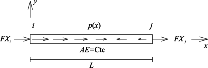 Elemento tipo barra y el sistema coordenado local empleado para la definición de su E.D. gobernante.