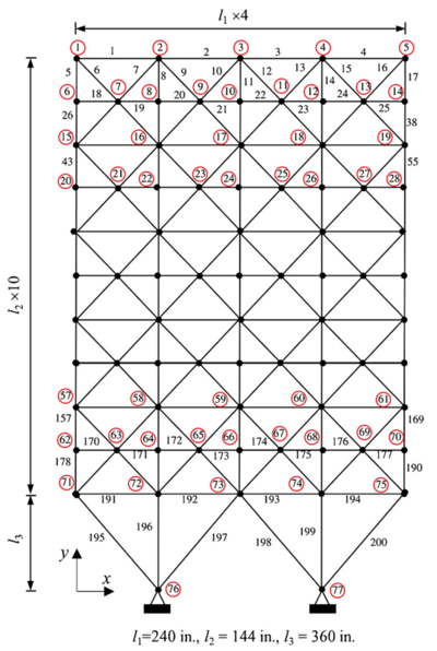 Review Millan 2018a-image2.png