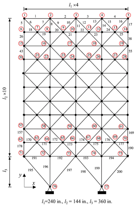 Review Millan 2018a-image2.png